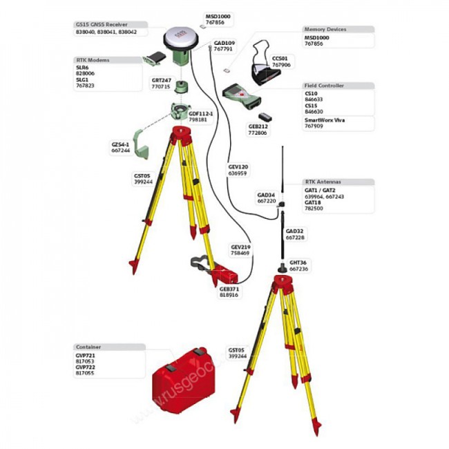 GPS/GNSS-приемник Leica GS15 Расширенный