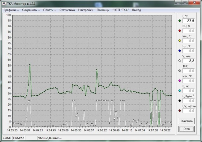 Анемометр + Термогигрометр + Люксметр + Яркомер ТКА-ПКМ 61 с поверкой