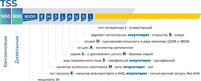 Инверторный генератор TSS SGG 4500ESi Инверторный генератор TSS SGG 4500ESi