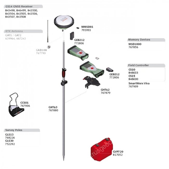 Приемник  спутниковый  геодезический  Leica  GS14  3.75G (минимальный)