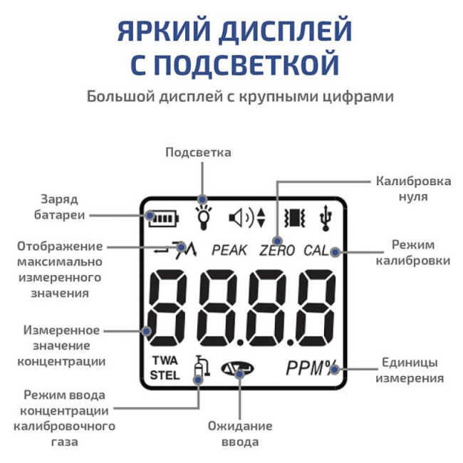 Газоанализатор (измеритель концентрации диоксида азота) МЕГЕОН 08106