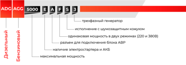 Бензиновый генератор A-iPower A3500EAX + блок автозапуска A-iPower 400 В, 25 А